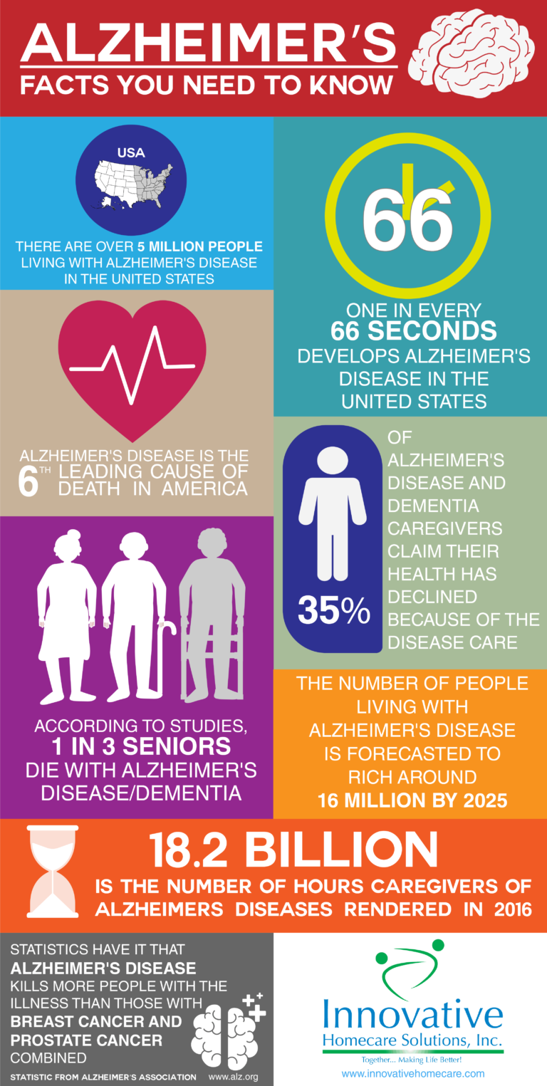 Alzheimers Infographic