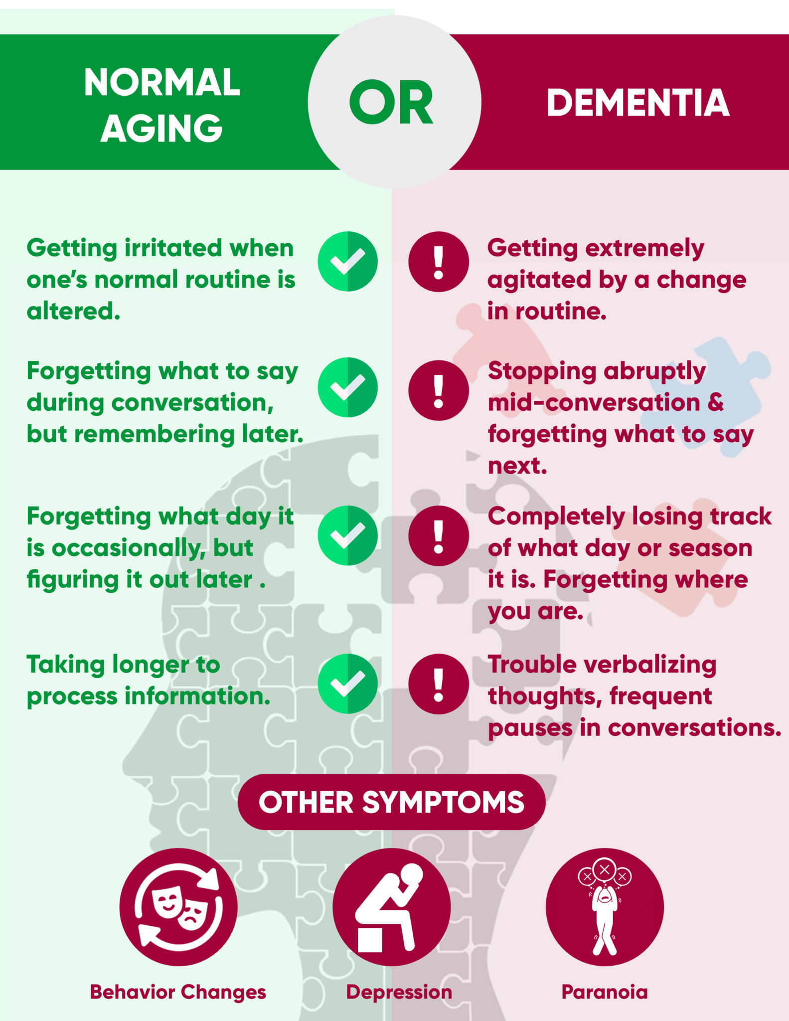 Early Signs Of Dementia Or Normal Aging Signs Of Aging That Are 